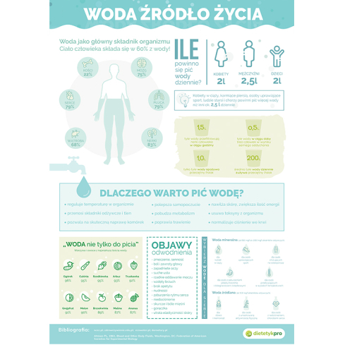 WODA - Produkt DietetykPro