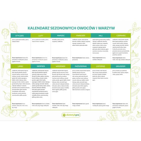 KALENDARZ - Produkt DietetykPro