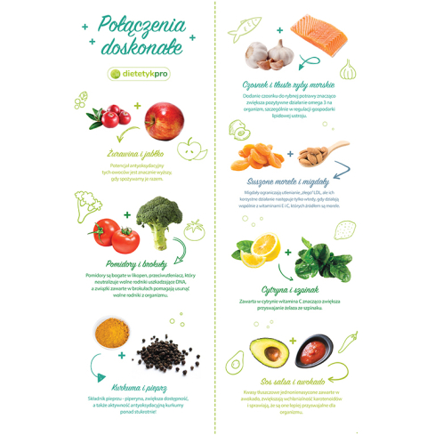 POŁĄCZENIA DOSKONAŁE - Produkt DietetykPro