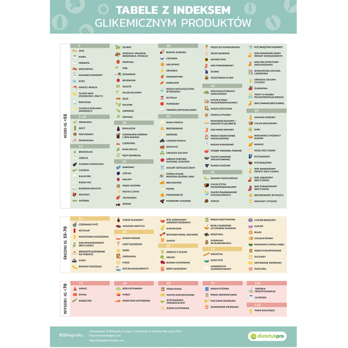 INDEKS GLIKEMICZNY - Produkt DietetykPro