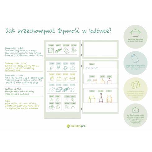 LODÓWKA - Produkt DietetykPro